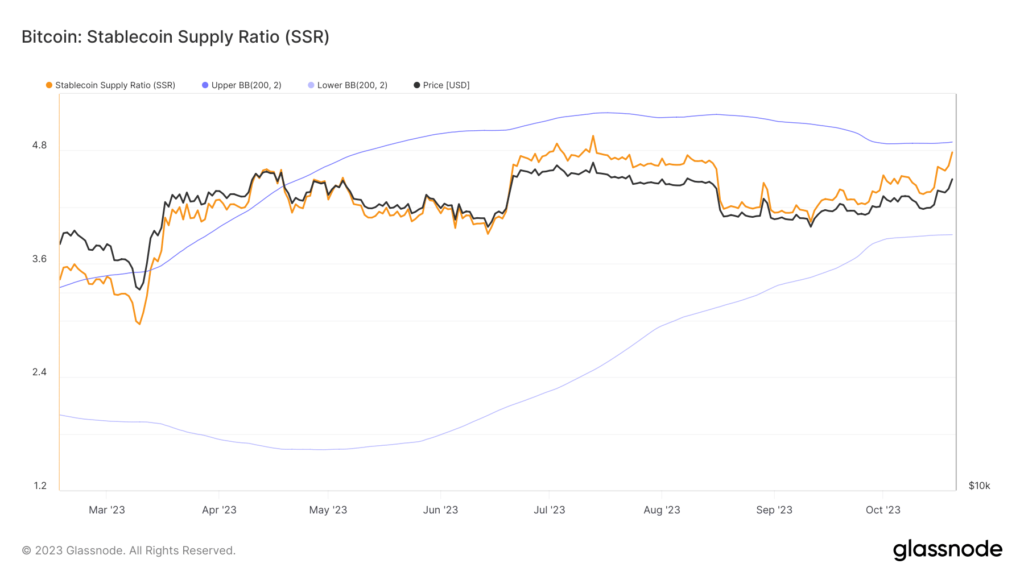 Stablecoins’ growing market cap is great for Bitcoin only if…