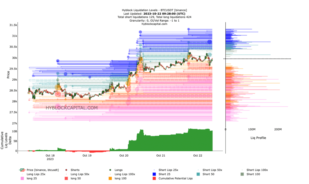 How FOMO around Bitcoin ETFs can change the tides
