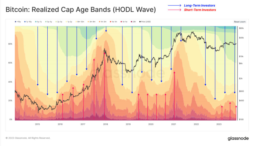 Insights on how Bitcoin market recovery resembles 2016 and 2019