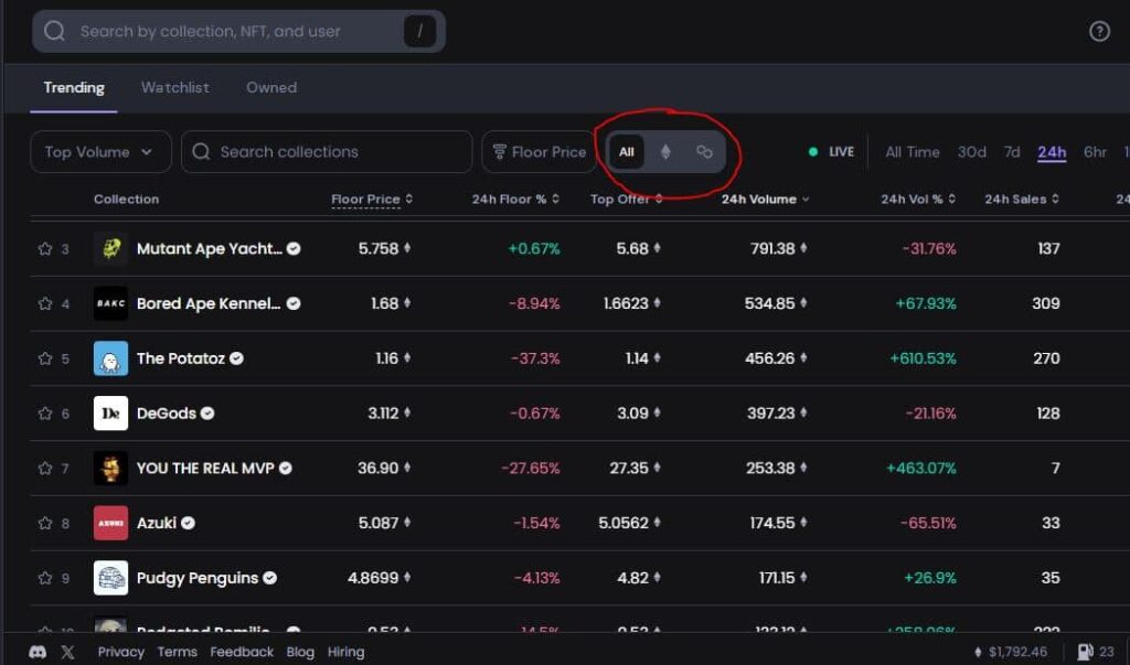 OpenSea Pro launches on Polygon – Here’s why it’s a big move
