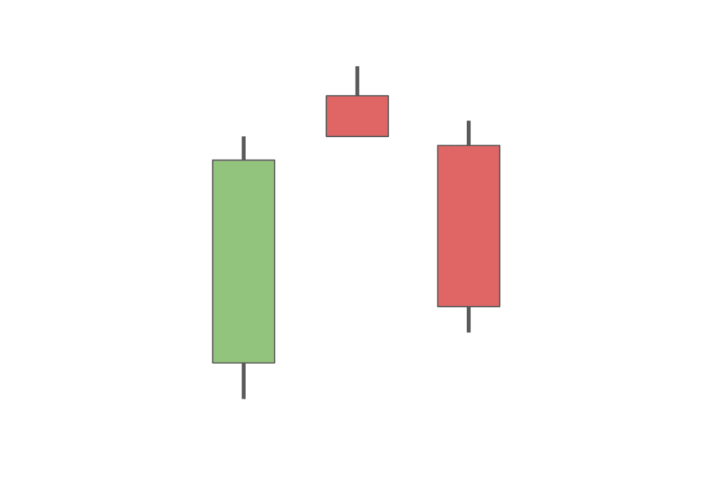 What Is The Evening Star Candlestick Pattern? Full Guide