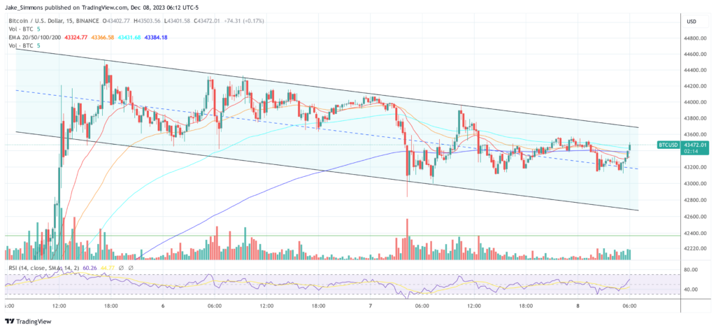 Buy Or Sell Now? Analyst Predicts Trend