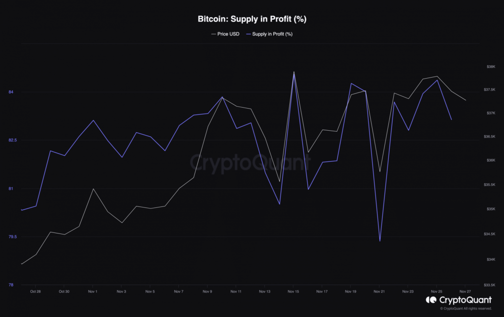 Will Bitcoin hit $45k? It’s up to the short-term holders