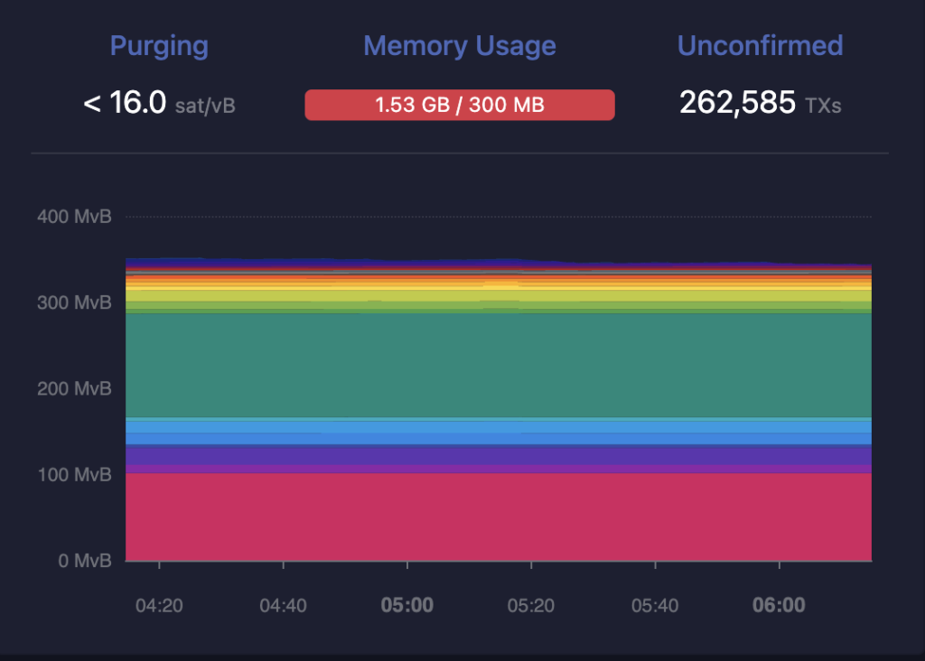 Bitcoin BRC20 token crosses $1 billion market cap: What’s next?