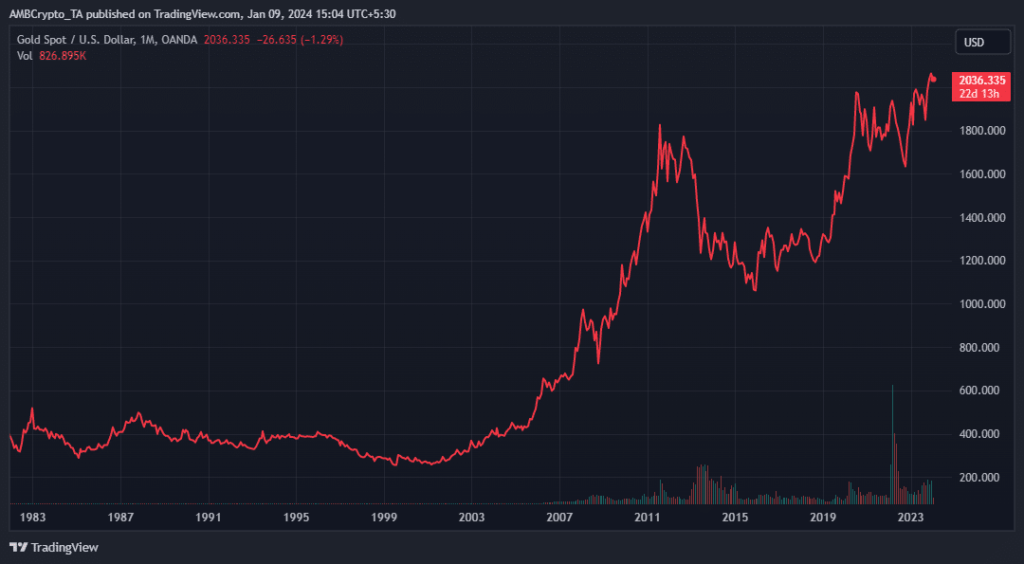‘100s of billions into BTC’ – What spot Bitcoin ETFs mean for the market