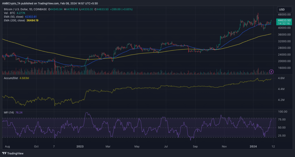 Bitcoin: What BlackRock ETF’s $1B daily volume means for BTC