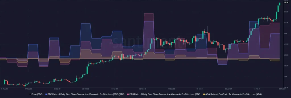 Cardano falls behind Bitcoin, Ethereum, leaves traders hanging