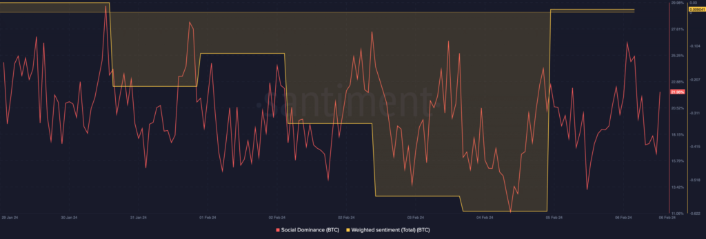 $50K or $40K: Why Bitcoin’s price can go either way