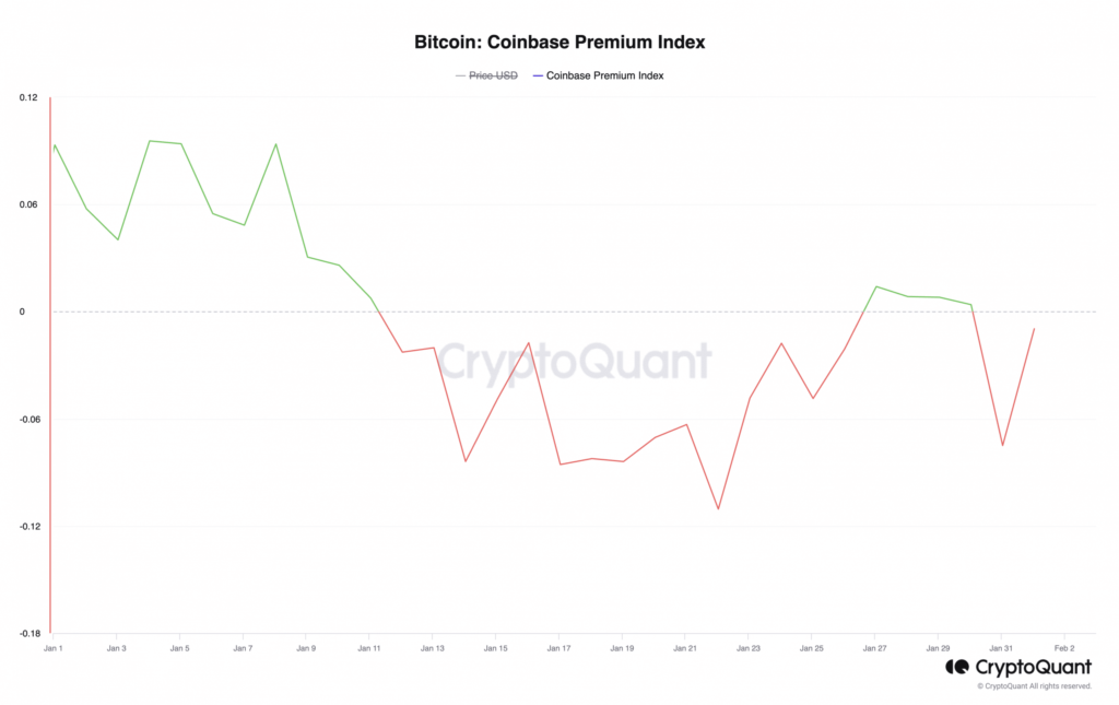 Bitcoin trading on Coinbase sees another decline – Why?