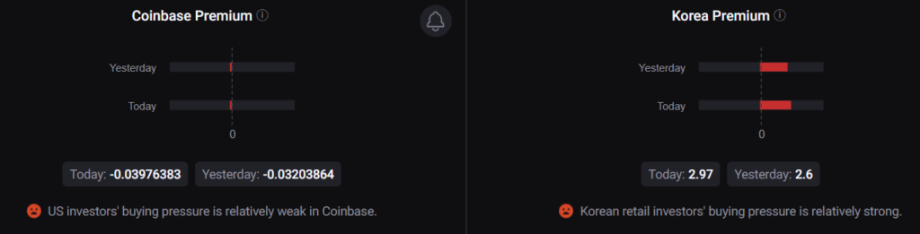 As Bitcoin slips below $43K again, what are the whales up to?