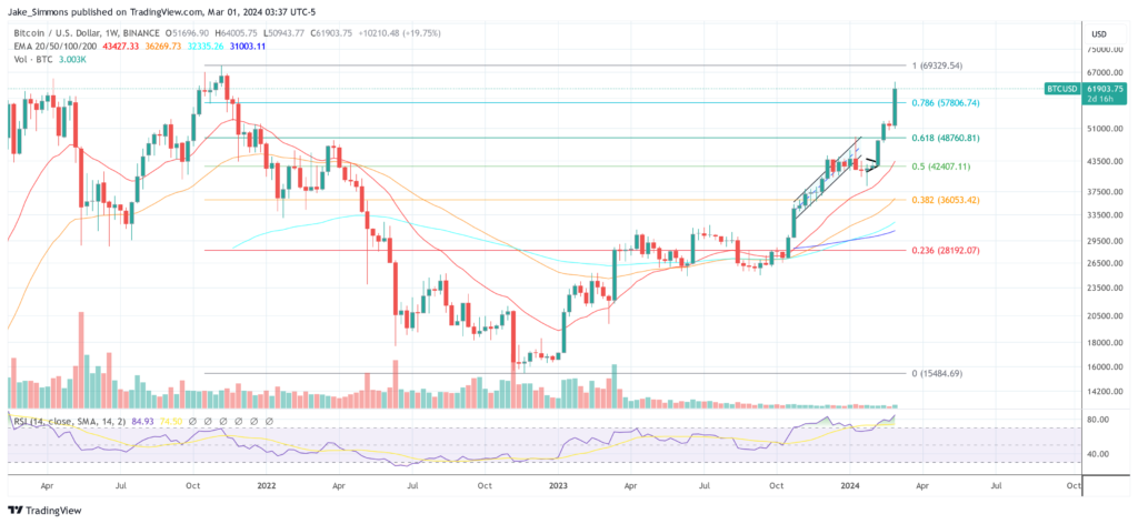 Bitcoin OTC Desks ‘Dried Up To 40 BTC’: What This Means