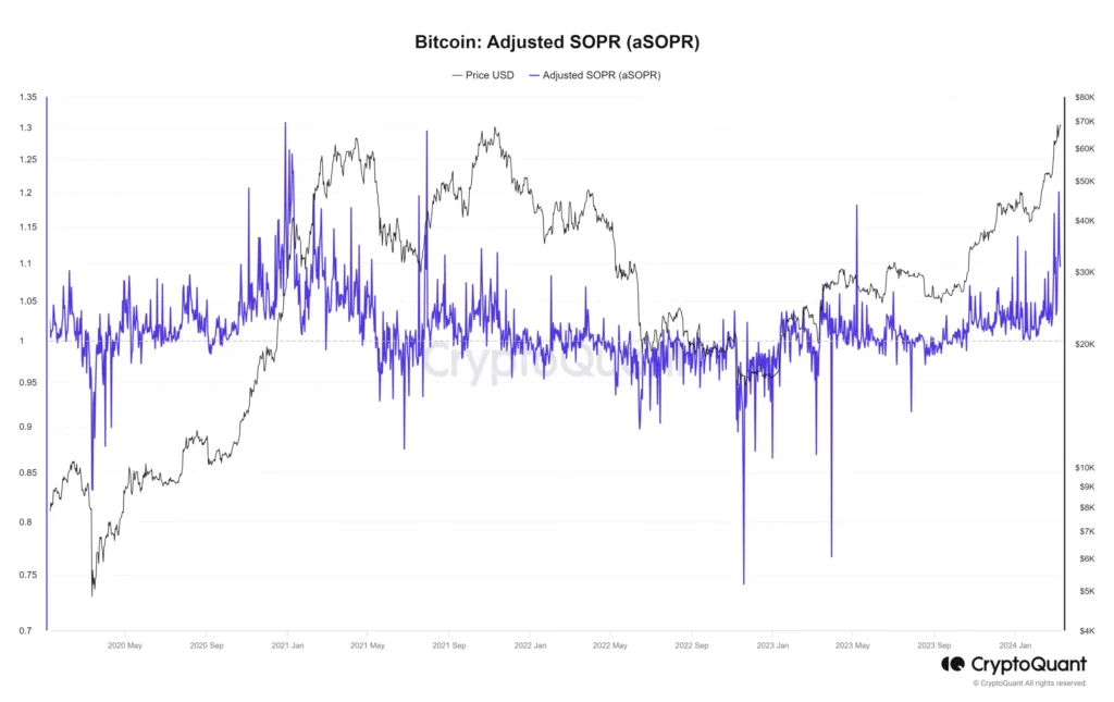 Will Bitcoin’s rally end within the next 100 days?