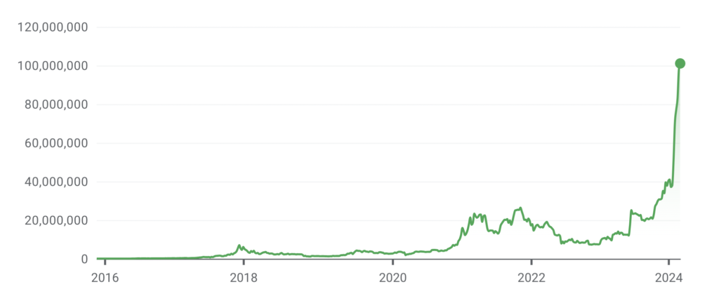 Binance Executive Detained in Nigeria Appears in Court Over Alleged Money Laundering and Tax Evasion: Report Binance Discontinues All Services for Nigerian Naira After Employees Detained by Government and Threatened With Fine