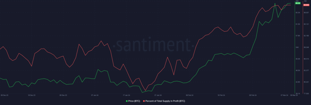 Bitcoin whales start cashing out: Should you press the panic button?