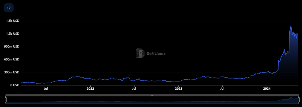 Institutions Likely To Show Interest in Bitcoin DeFi Applications
