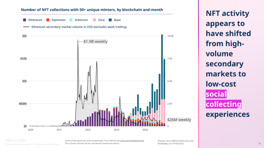 Introducing SnapNFTs: A New Standard for Digital Collecting